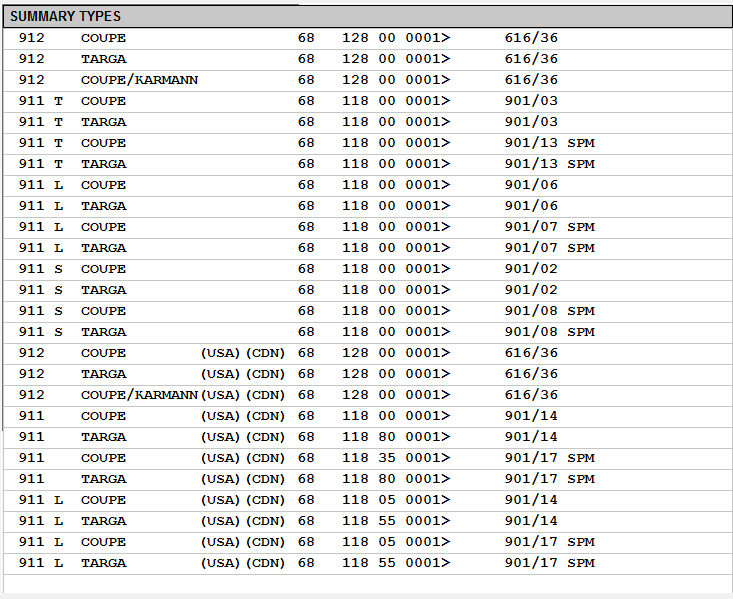 Porsche 911 engine serial number decoder chart