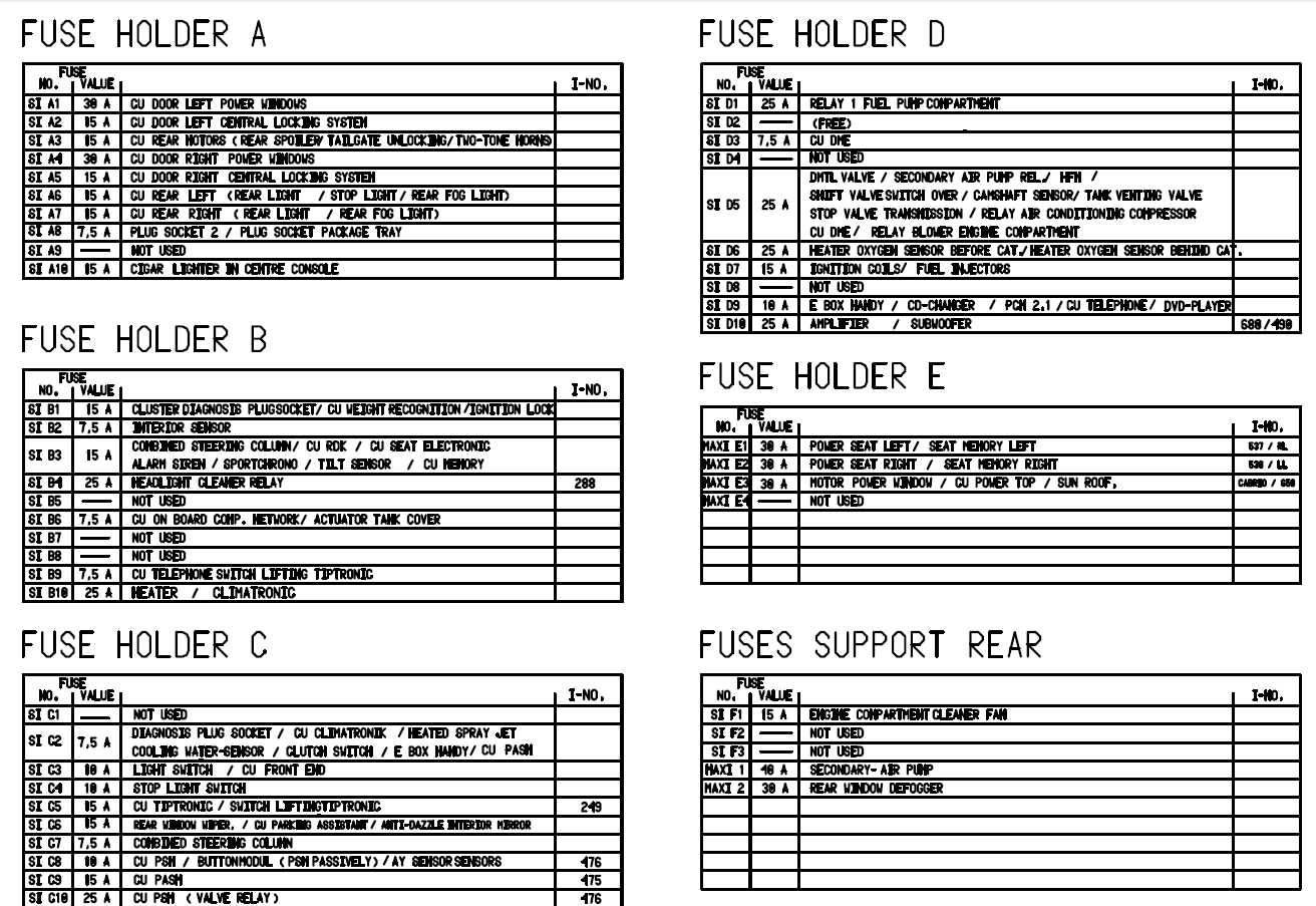 Porsche Boxster Fuse Box Diagram