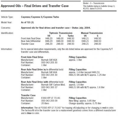 case transfer oil differential change cayenne renntech