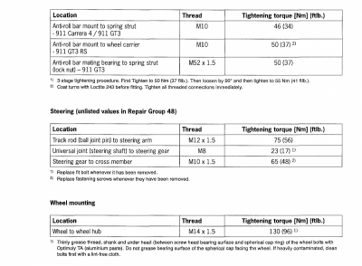 Sway bar bushes (front) Torque Settings - 996 Series (Carrera, Carrera ...