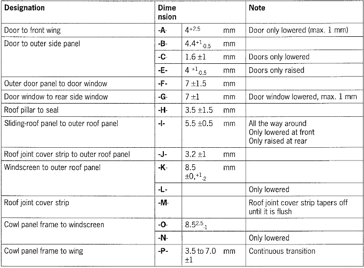 Door alignment issue - 996 Series (Carrera, Carrera 4, Carrera 4S ...