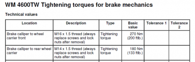 What is correct torque for front and rear 2012 Cayenne S 360mm/330mm c ...