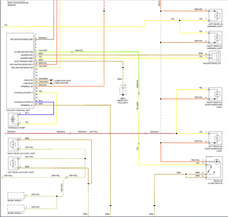 Central locking behaving strangely - 9PA, 9PA1 (Cayenne, Cayenne S ...